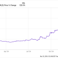 Rocket Lab USA Is Up 320% in 2024. Here’s Why I’m Not Taking Profits.