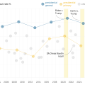 Four data takeaways from San Francisco’s November election